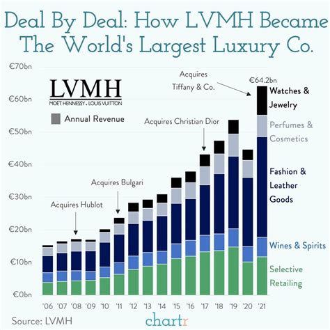 stock price of louis vuitton